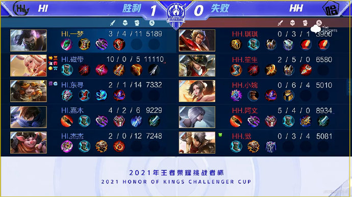 这次战胜凯