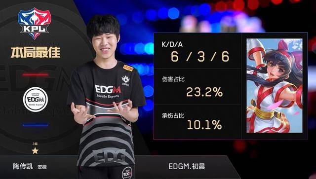 赛季总成绩 赛季总成绩