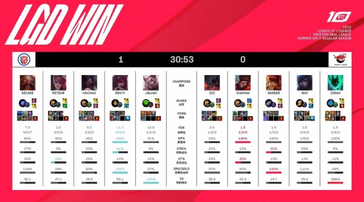 利不仅源于 利不仅源于